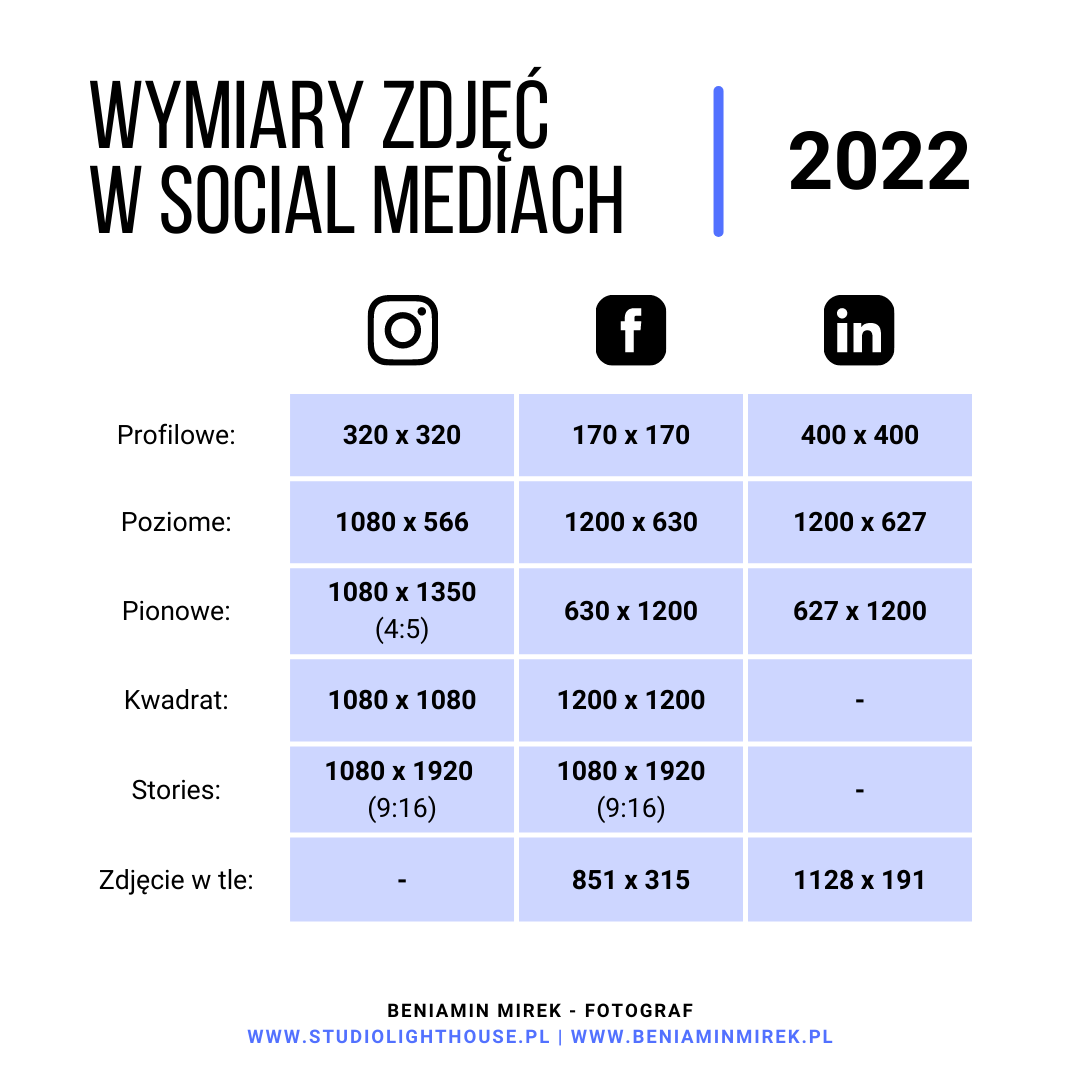 Wymiary zdjęć w social mediach - 2022